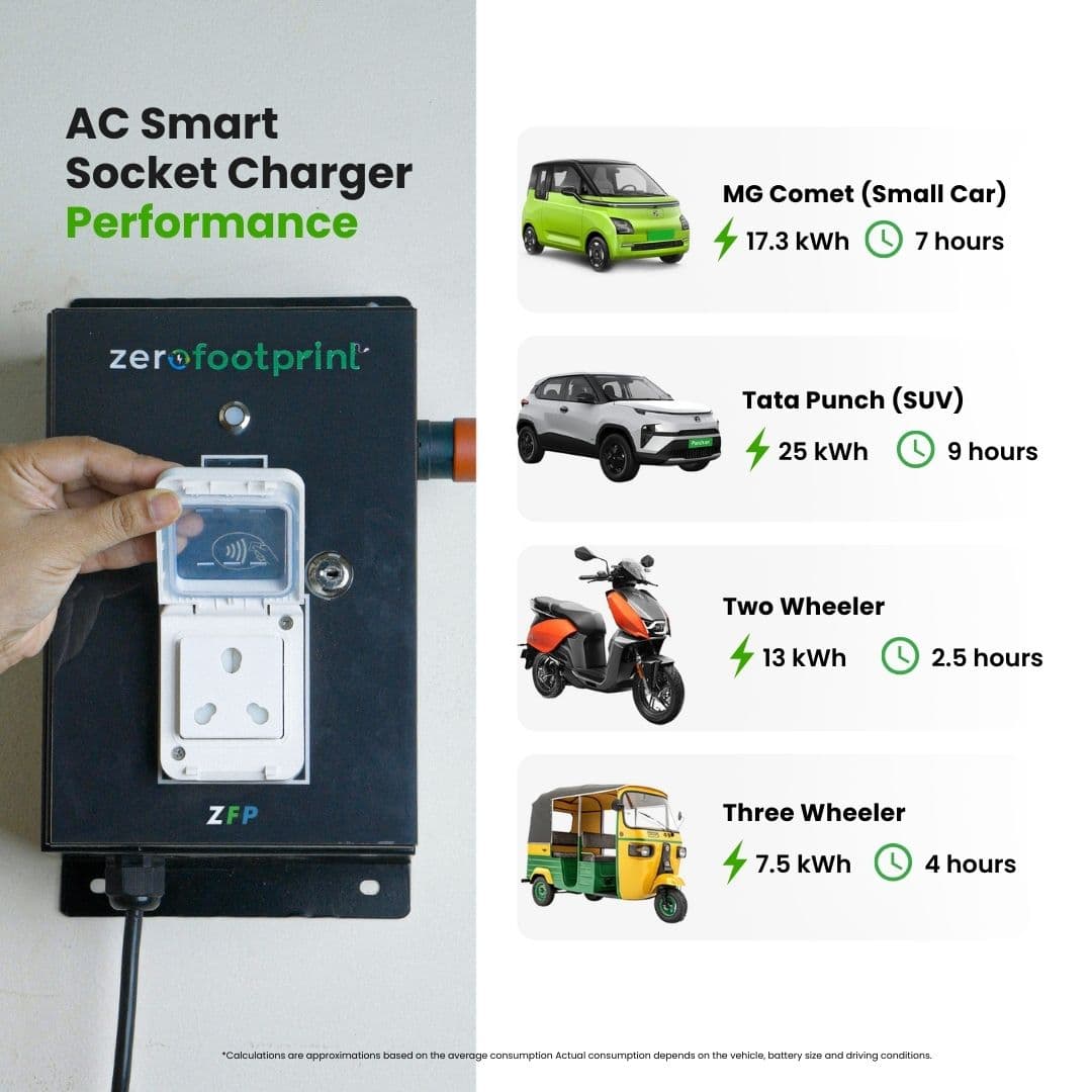 ZFP 3.3 AC Socket Charger 4